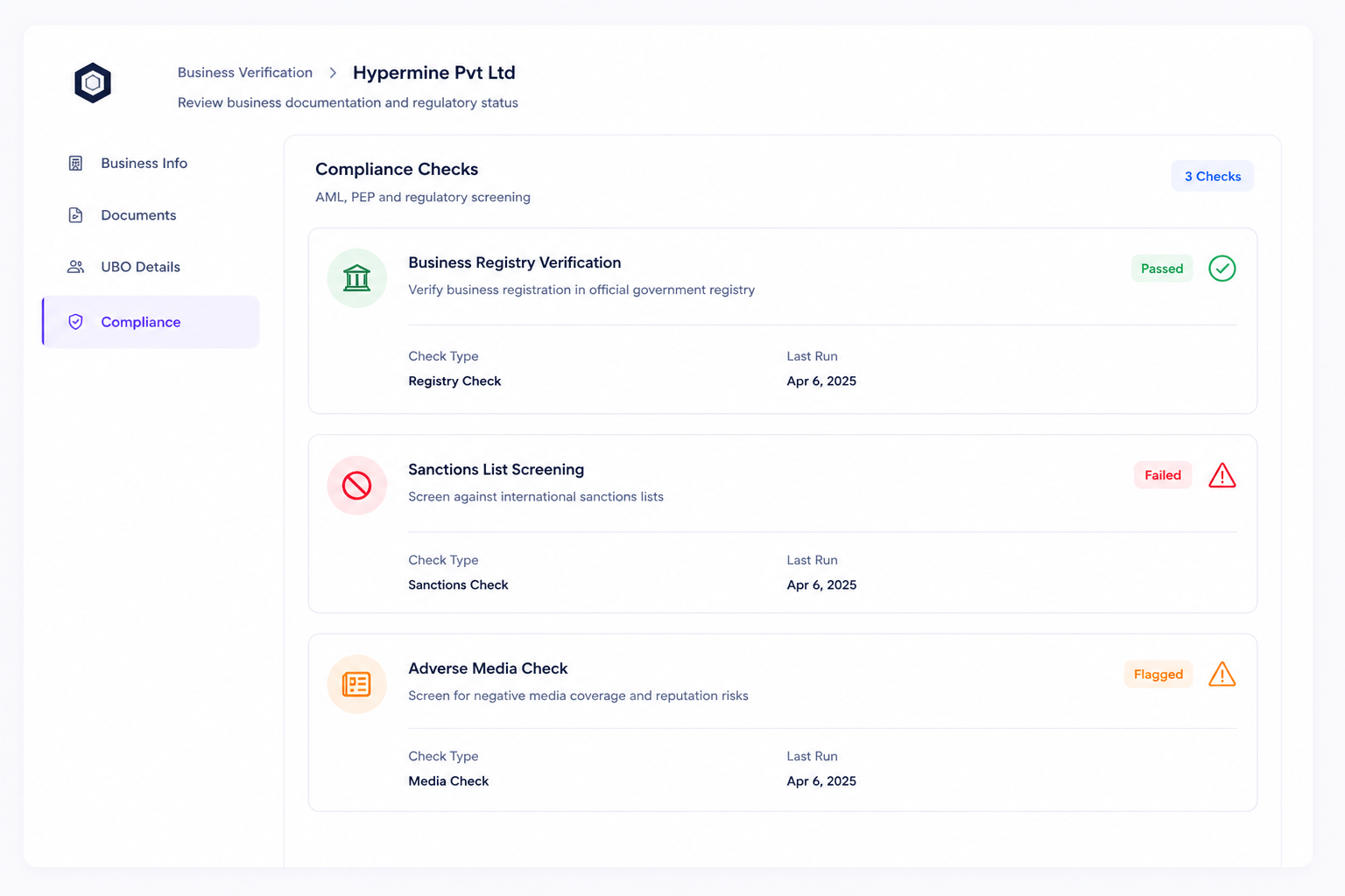 AML and sanctions screening dashboard for KYC compliance