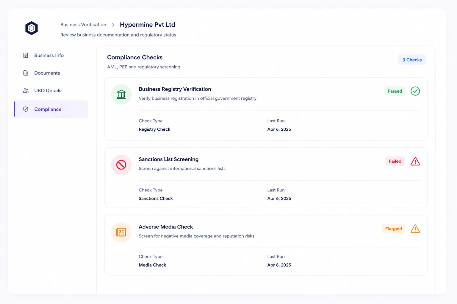 AML and sanctions screening dashboard for KYC compliance