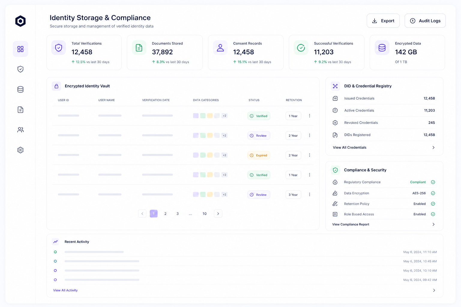 Identity vault with encrypted storage and zero PII in transit