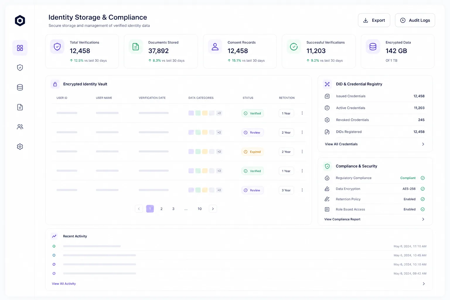 Identity vault with encrypted storage and built-in PII protection