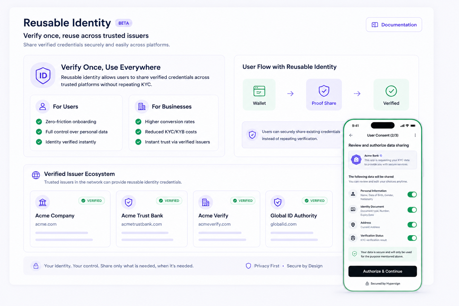 Reusable KYC and KYB with Hypersign ID verify once, use everywhere
