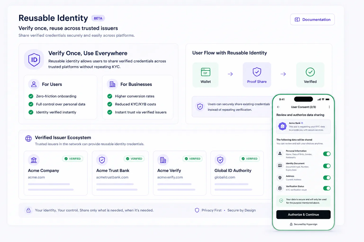 Reusable KYC and KYB with Hypersign ID verify once, use everywhere